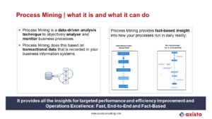 Process mining - what it is and what it can do