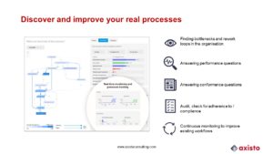 Process mining - discover and improve your real processes